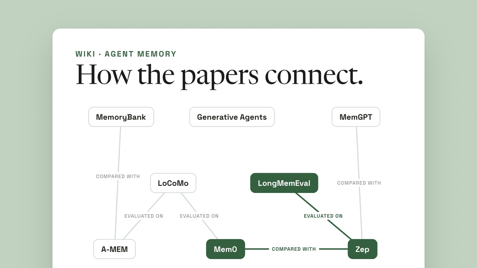 Cover of the LLM Wiki for Papers library